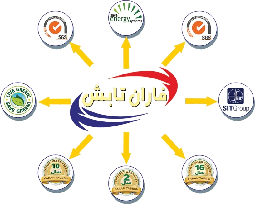 گارانتی گرمایش تابشی